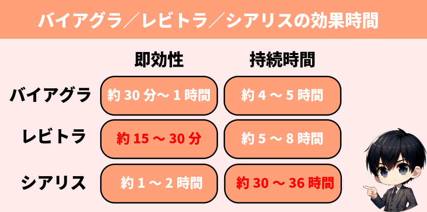 バイアグラ ジェネリック