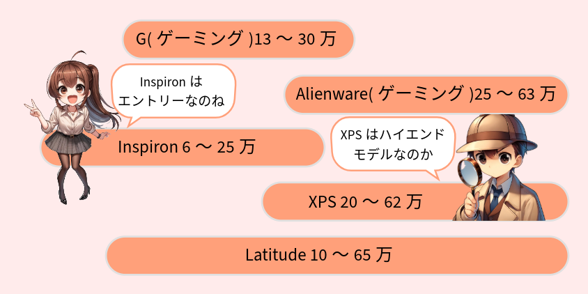 XPS 17 9730ーガジェット大魔王2